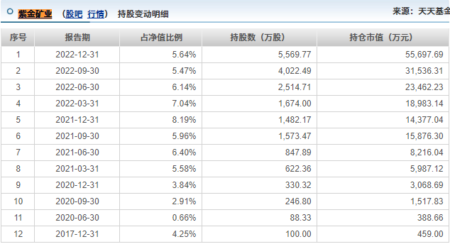 来源：choice