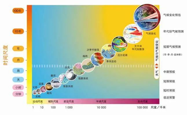 天气气候水 代代向未来——为了人类的可持续发展_手机新浪网
