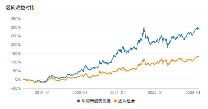 来源：wind，近5年