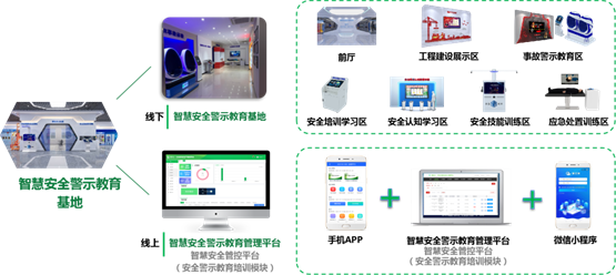 　　▲博晟安全-抽水蓄能工程智慧安全警示教育基地建设架构