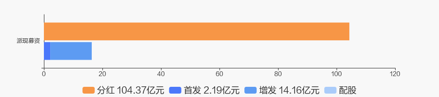 东方财富