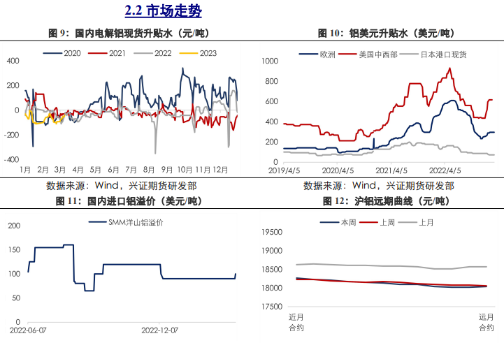 关联品种沪铜沪铝沪锌所属公司:兴证期货