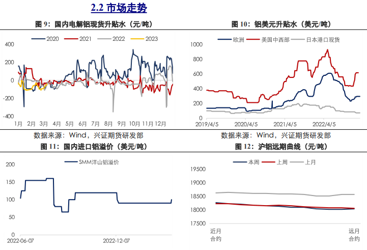 关联品种沪铜沪铝沪锌所属公司：兴证期货