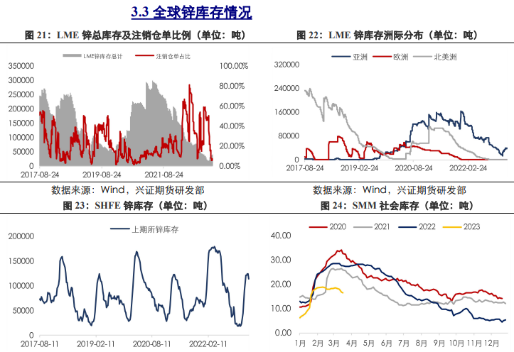 关联品种沪铜沪铝沪锌所属公司:兴证期货