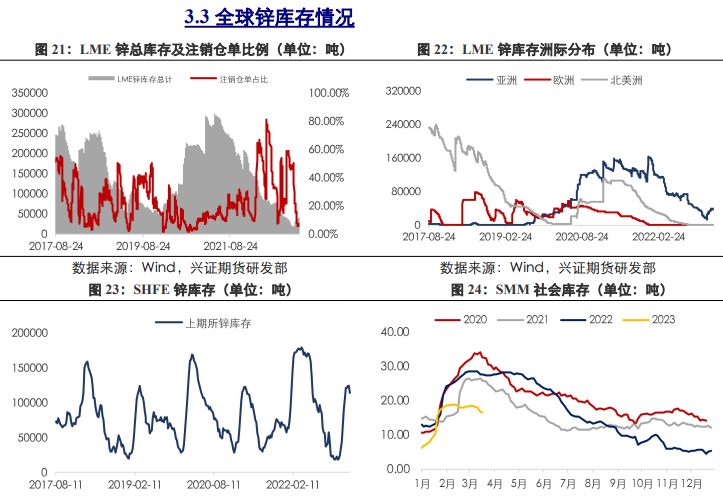 关联品种沪铜沪铝沪锌所属公司：兴证期货