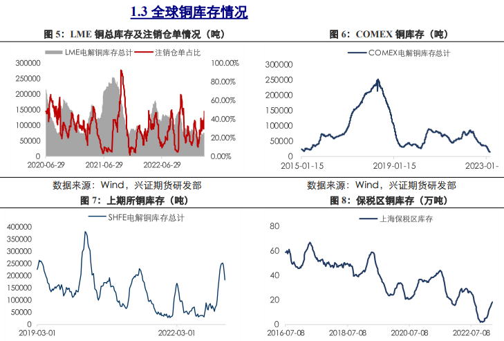 关联品种沪铜沪铝沪锌所属公司:兴证期货