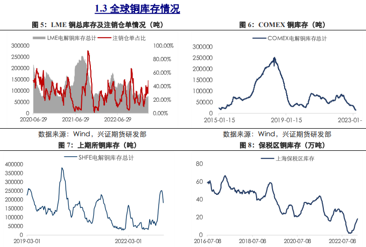 关联品种沪铜沪铝沪锌所属公司：兴证期货