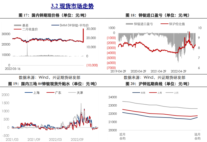 关联品种沪铜沪铝沪锌所属公司:兴证期货
