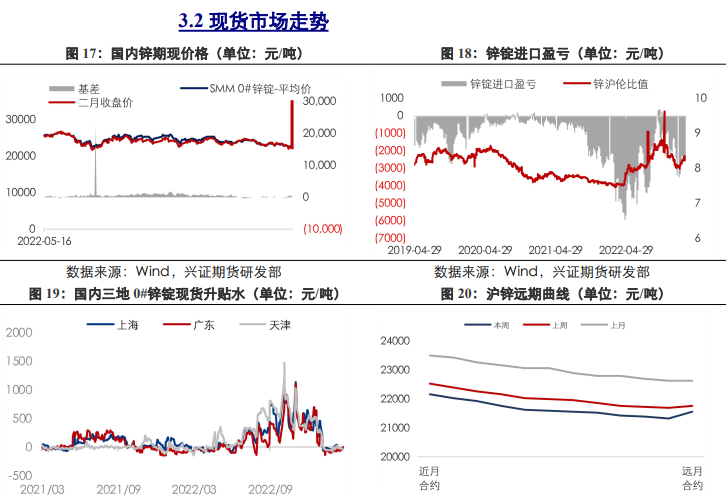 关联品种沪铜沪铝沪锌所属公司：兴证期货