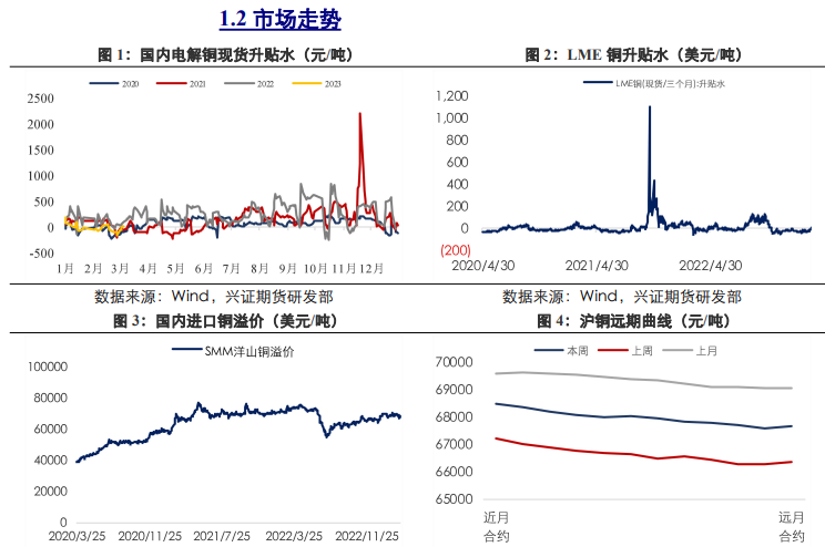 关联品种沪铜沪铝沪锌所属公司:兴证期货