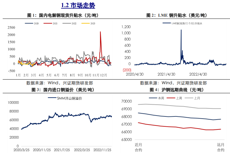 关联品种沪铜沪铝沪锌所属公司：兴证期货