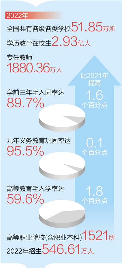 数据来源：教育部