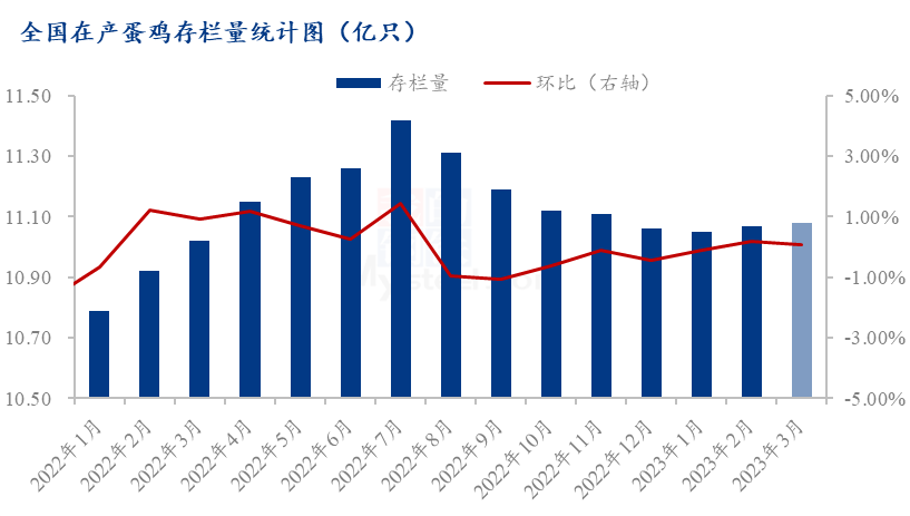 数据来源：钢联数据