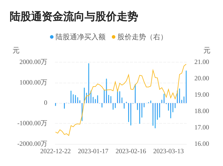 32阅读