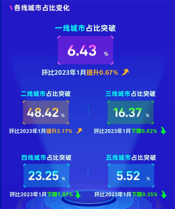 《【天游代理平台注册】中国电竞酒店突破2万家:西安郑州最多 玩家不止玩游戏》