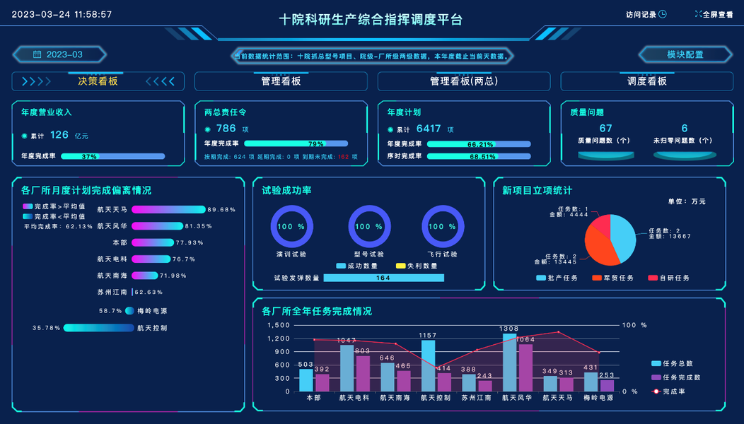 航天江南集团有限公司科研生产综合指挥调度平台