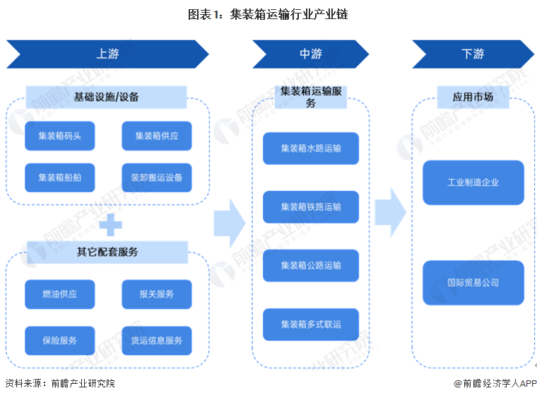 集裝箱運輸產業鏈區域熱力地圖：東部沿海地區領先企業分佈較為集中