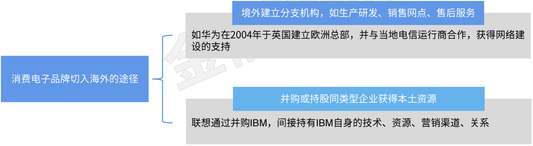 　　资料来源：公开渠道，金柚网研究院整理
