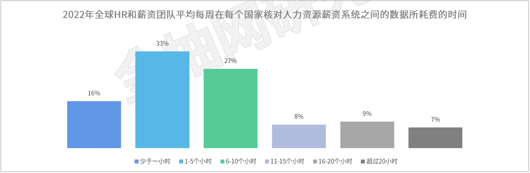 　　数据来源：HRflag，金柚网研究院整理