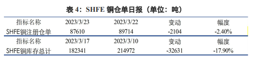 关联品种沪铜沪铝沪锌所属公司:兴证期货