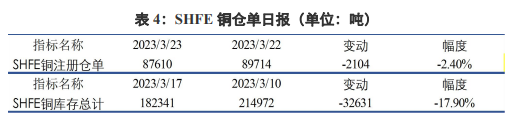 关联品种沪铜沪铝沪锌所属公司：兴证期货