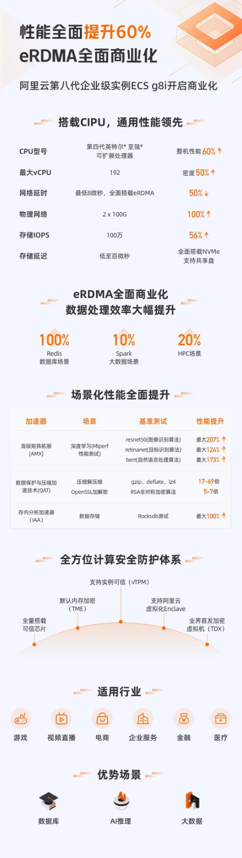 　　(来源：新视线)