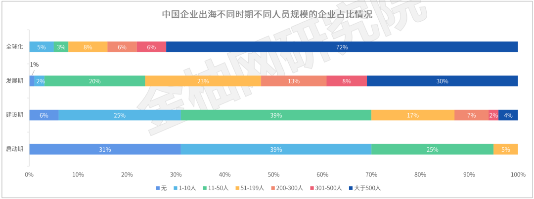 　　数据来源：商务局，《2021年度中国对外投资统计公报》，金柚网研究院整理