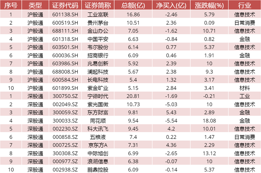 数据来源：WIND资讯、中邮证券研究所