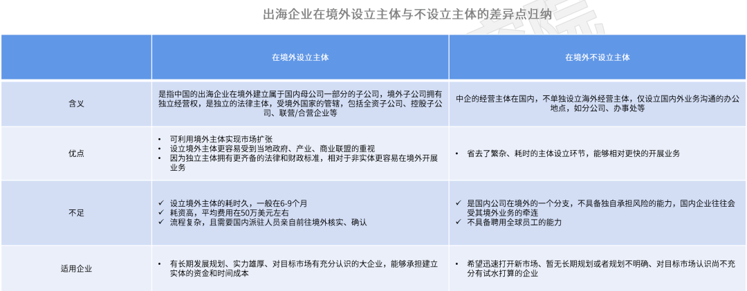 　　资料来源：金柚网研究院整理