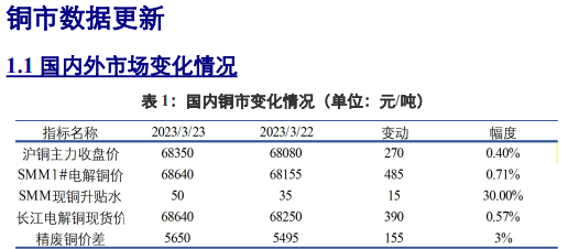 关联品种沪铜沪铝沪锌所属公司:兴证期货