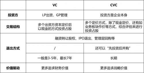 　　(图1：VC与CVC的不同之处)