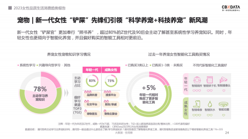 　　图源：《2023女性品质生活消费趋势报告》