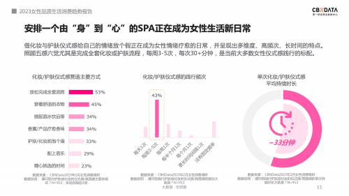 　　图源：《2023女性品质生活消费趋势报告》