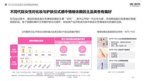 　　图源：《2023女性品质生活消费趋势报告》