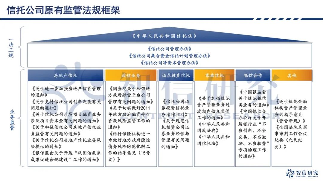 信托业务三分类终于落地！|资管新规_新浪财经_新浪网