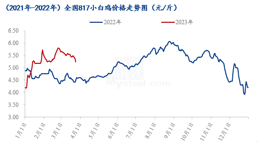 数据来源：钢联数据