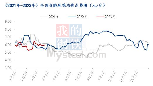 数据来源：钢联数据