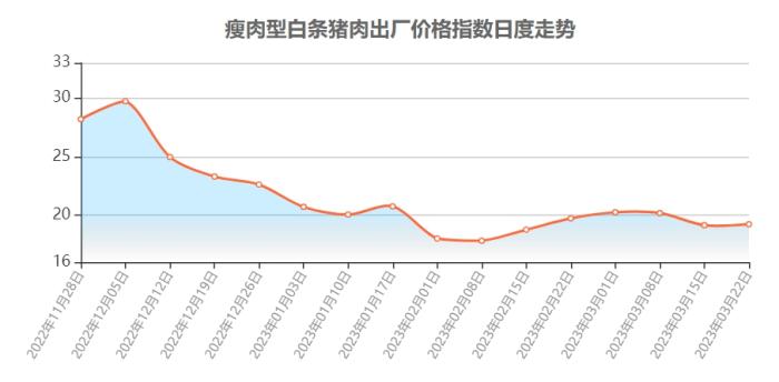 截图自农业农村部信息中心。