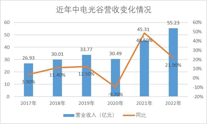 数据来源：企业公告