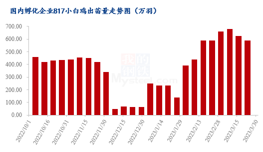 数据来源：钢联数据