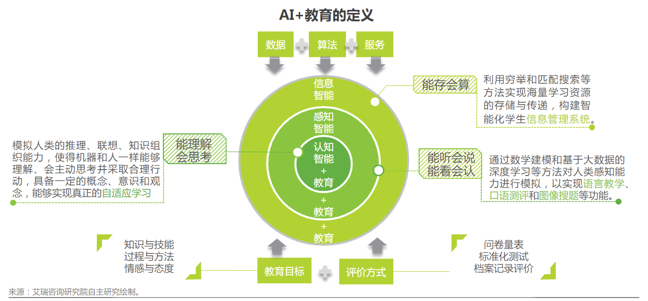 人工智能上市龙头公司_垃圾处理上市龙头公司_a股最优秀上市龙头公司
