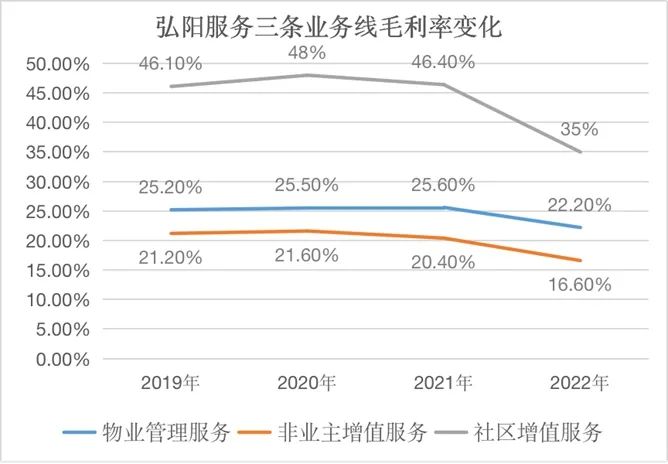 数据来源：公司公告、观点指数