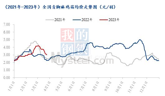 数据来源：钢联数据