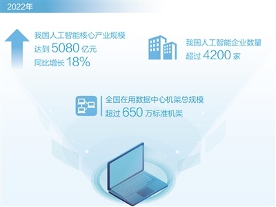 数据来源：中国信息通信研究院、国际数据公司（IDC）