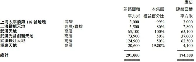 数据来源：企业公告