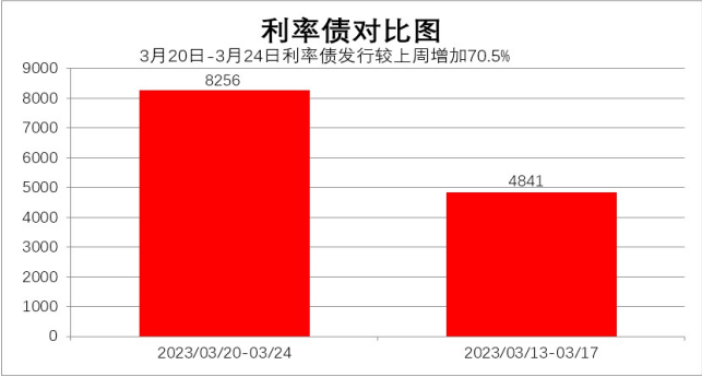 数据来源：Wind，中科沃土基金整理