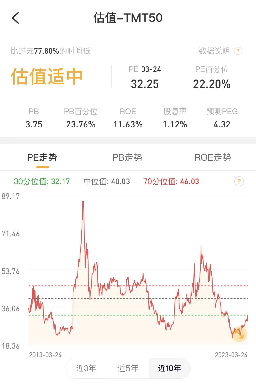 数据来源：Choice，截至2023.03.24