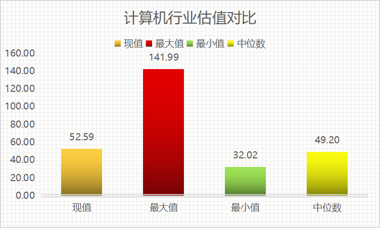 数据来源：Choice，截至2023.03.24