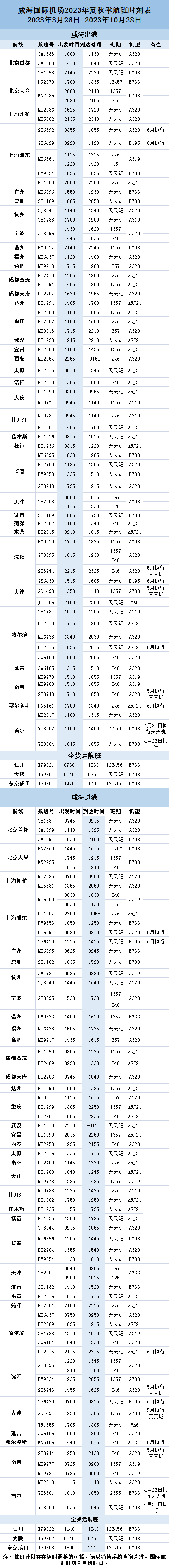 来源：威海机场