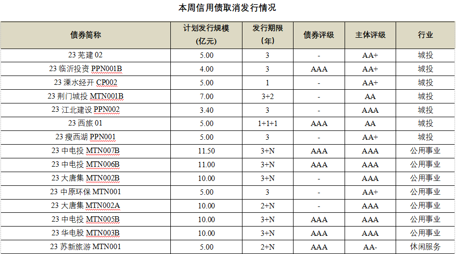 数据来源：Wind，中科沃土基金整理